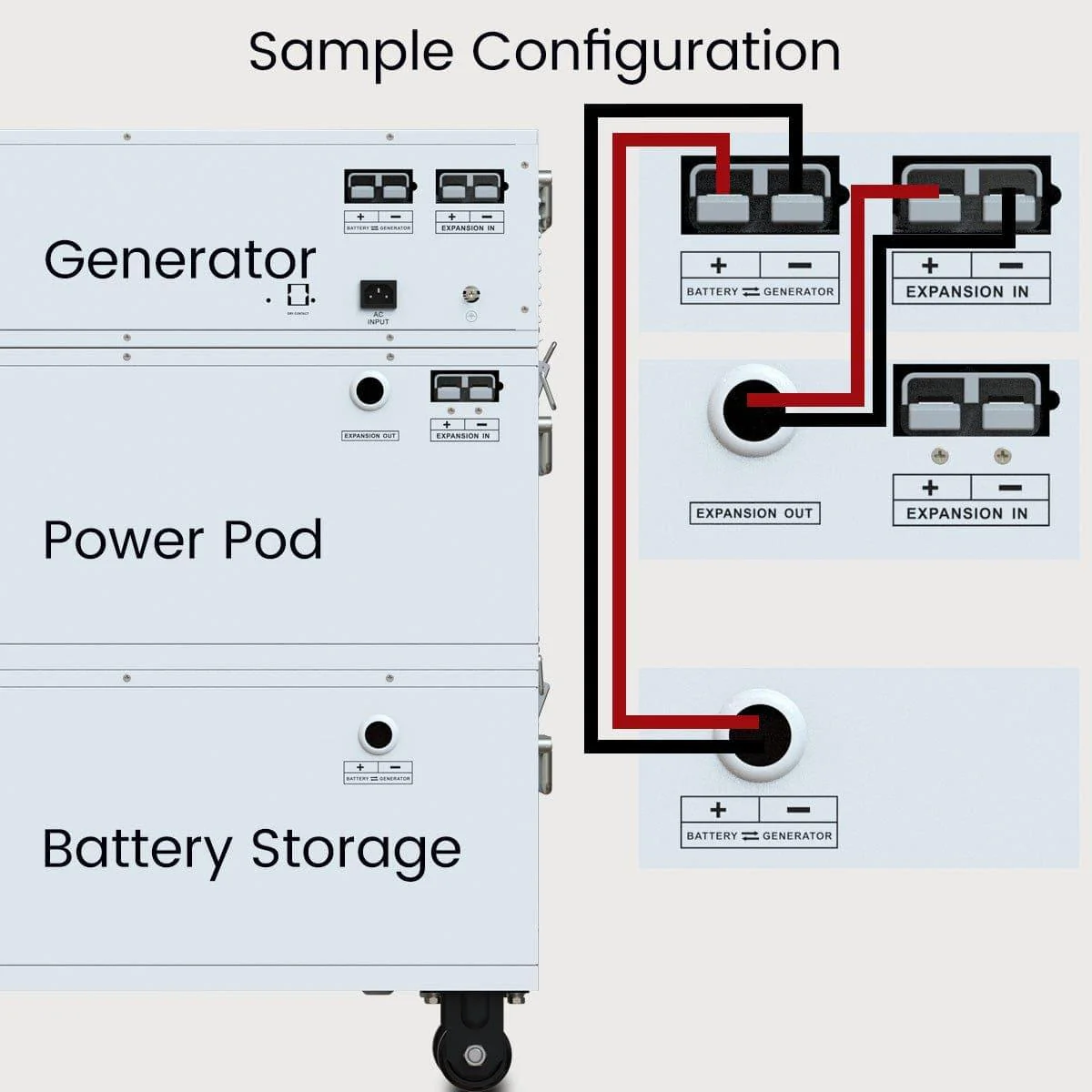 Nature's Generator Powerhouse Power Addition - Image 10