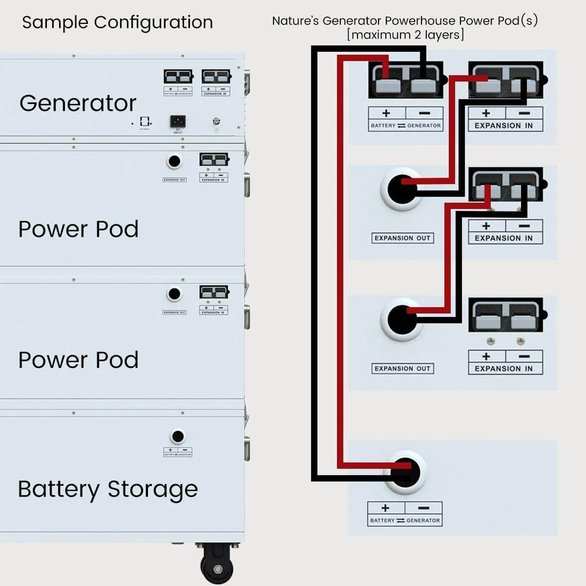 Nature's Generator Powerhouse Power Addition - Image 11