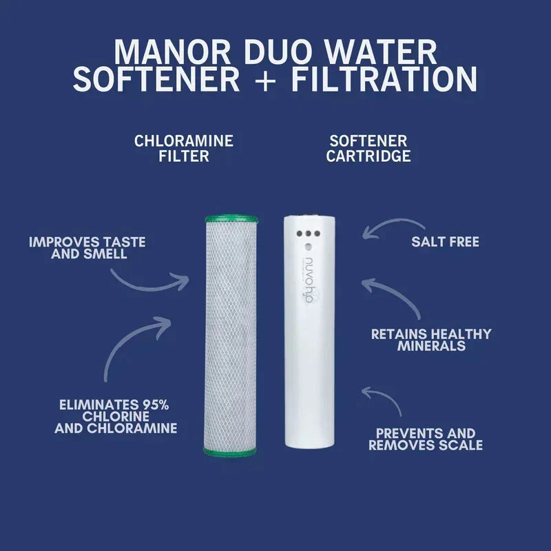 NuvoH2O Manor Duo System Replacement Cartridges - Image 6