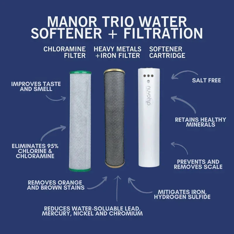 NuvoH2O Manor Trio System Replacement Cartridges - Image 10