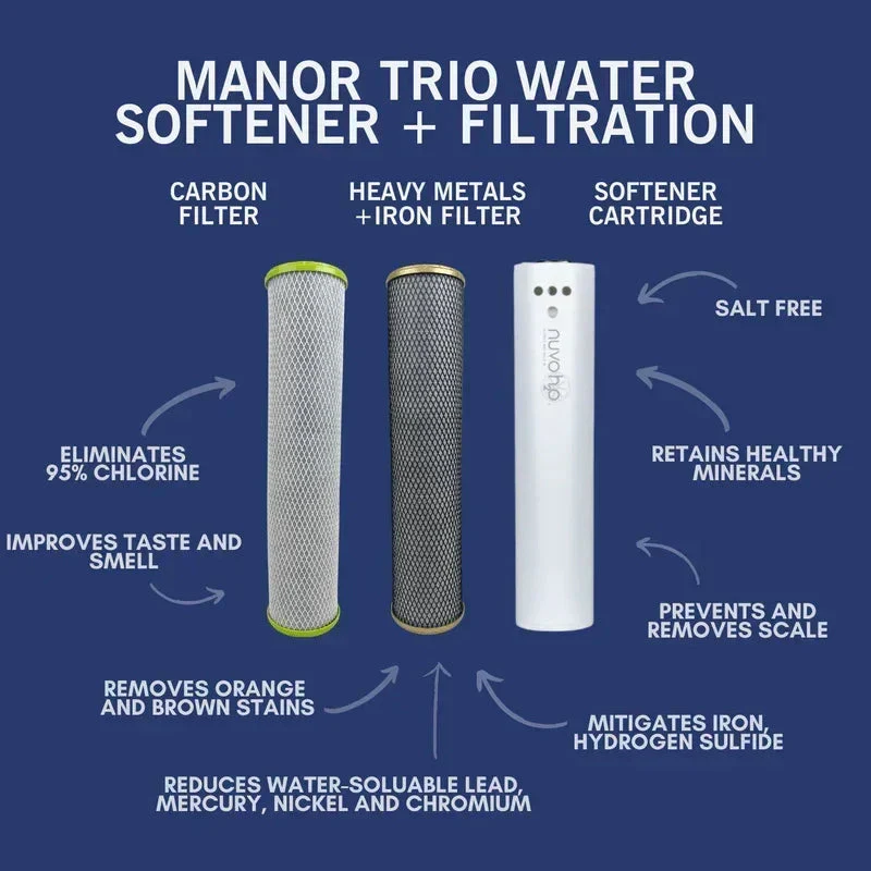 NuvoH2O Manor Trio System Replacement Cartridges - Image 6