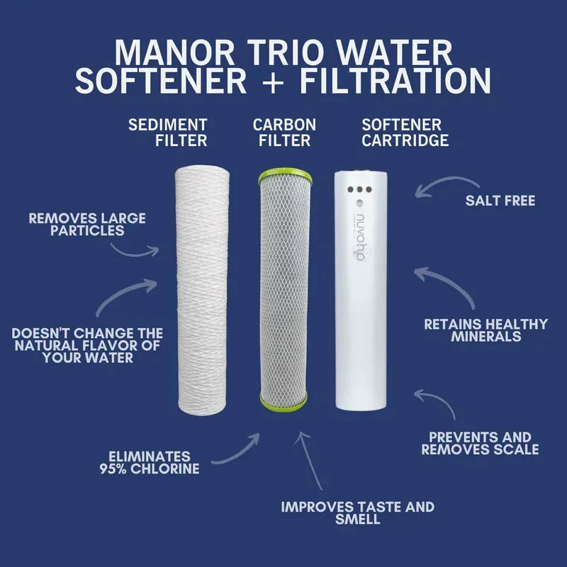 NuvoH2O Manor Trio System Replacement Cartridges - Image 7