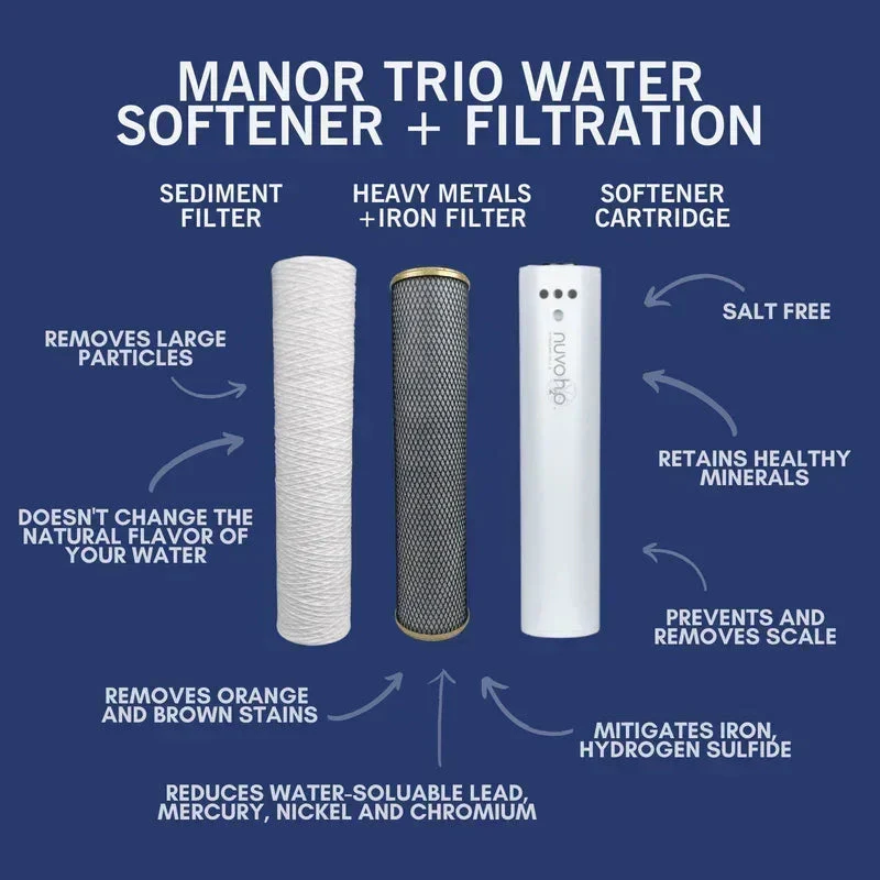 NuvoH2O Manor Trio System Replacement Cartridges - Image 8