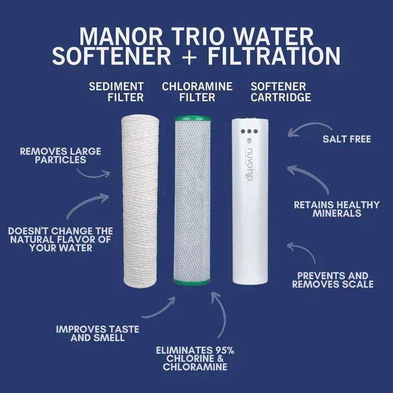 NuvoH2O Manor Trio System Replacement Cartridges - Image 9