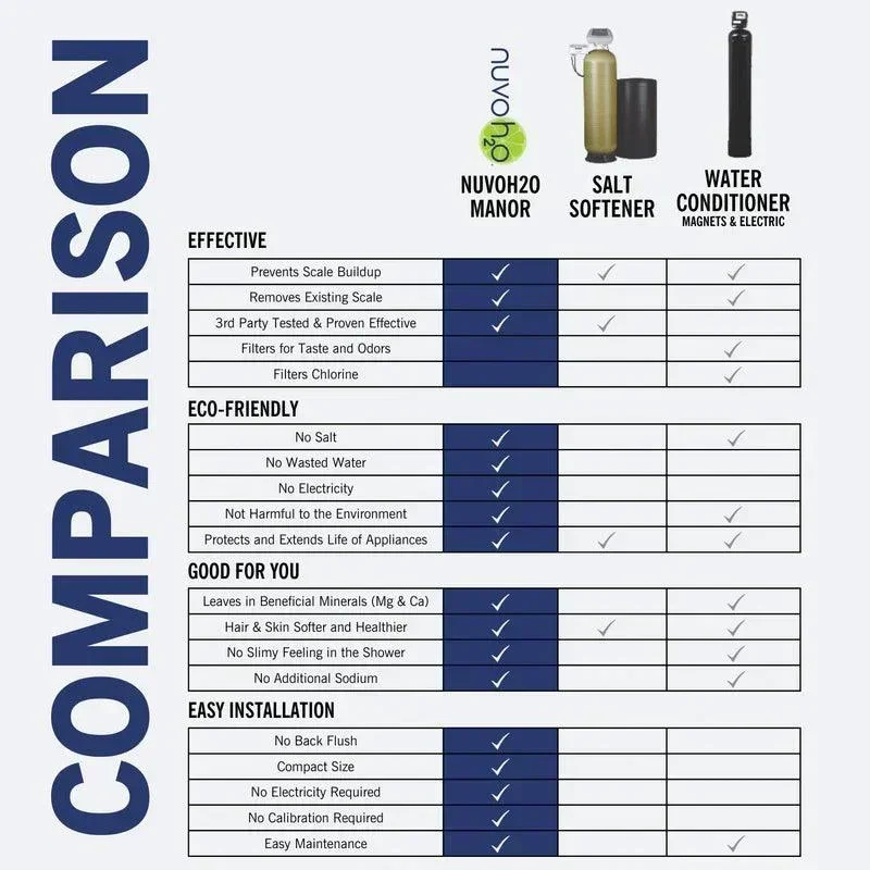 NuvoH2O Manor Water Softener System - Image 9