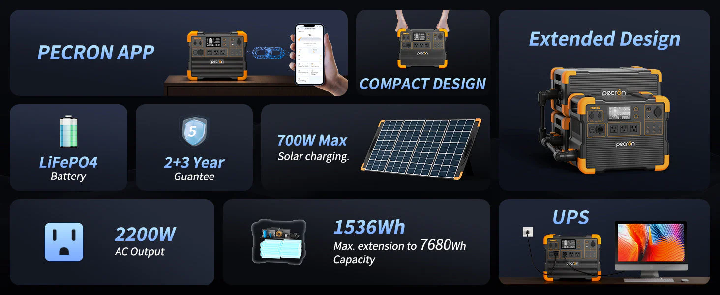 PECRON E1500LFP Expandable Portable Power Station 2200W 1536Wh - Image 4