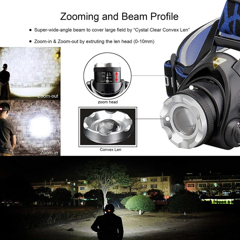 Powerful LED Headlamp Zoomable Rechargeable Waterproof for Camping Fishing - Image 4