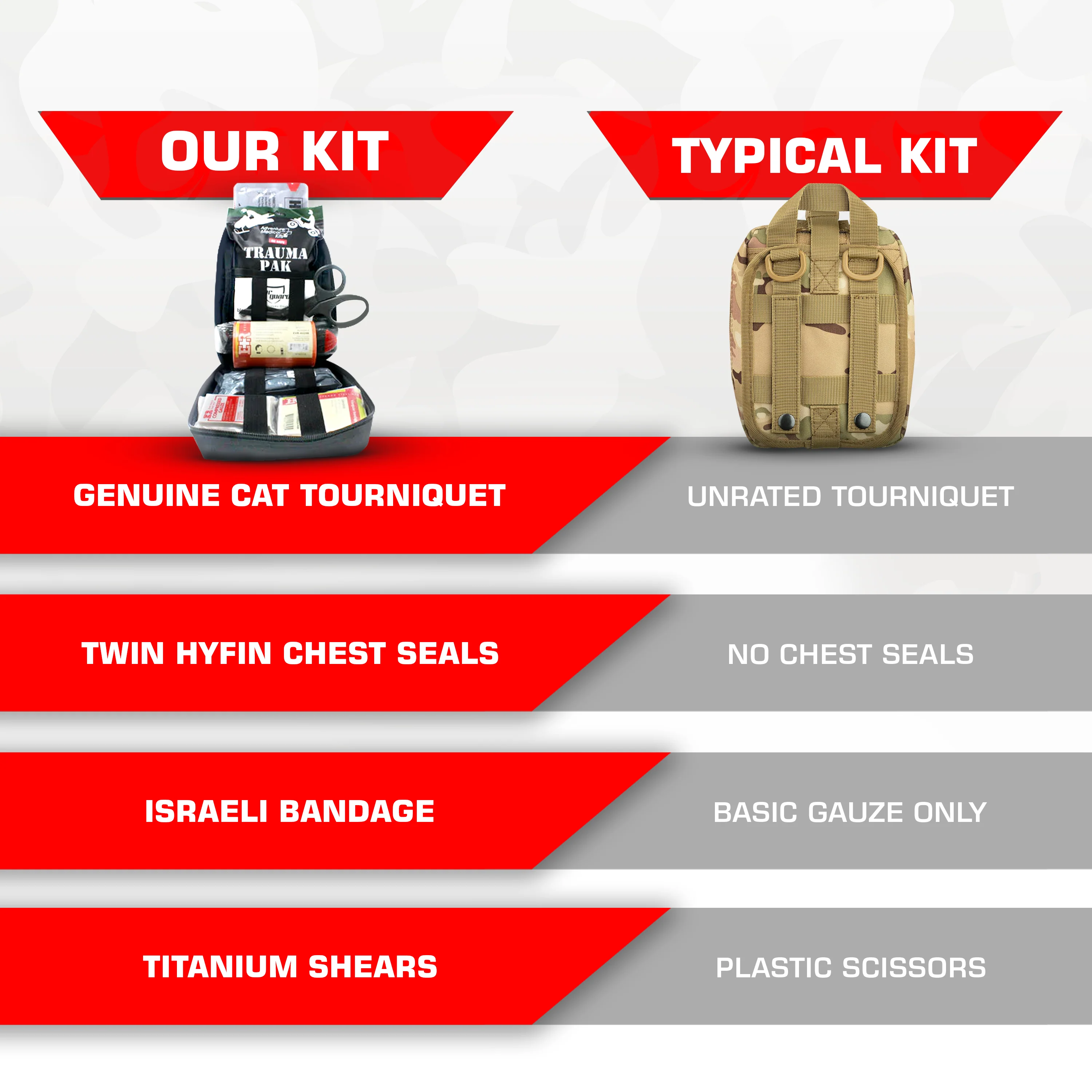 Premium IFAK Kit - Trauma Pak, CAT Tourniquet, Hyfin Chest Seal - Image 8