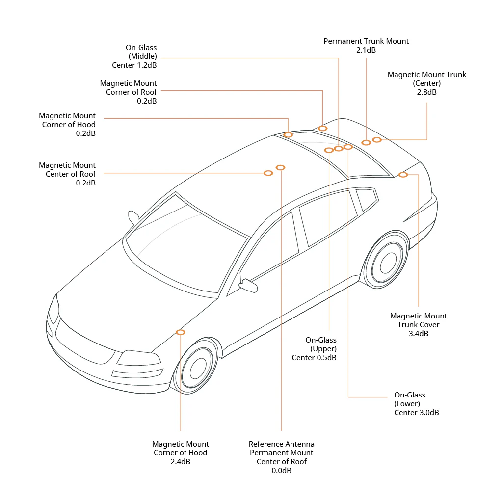 ProComm Vehicle Magnet Mount Antenna - Image 5