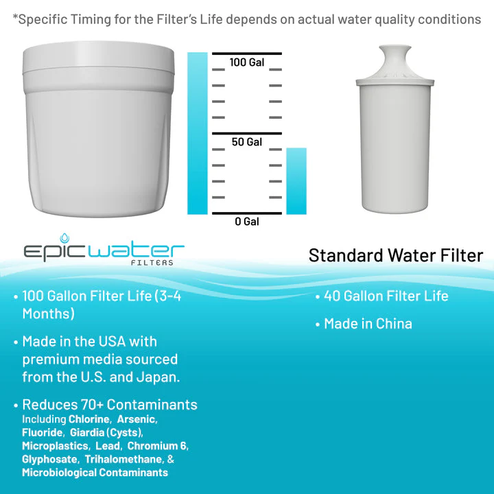 Pure XP Replacement Filter - Image 15