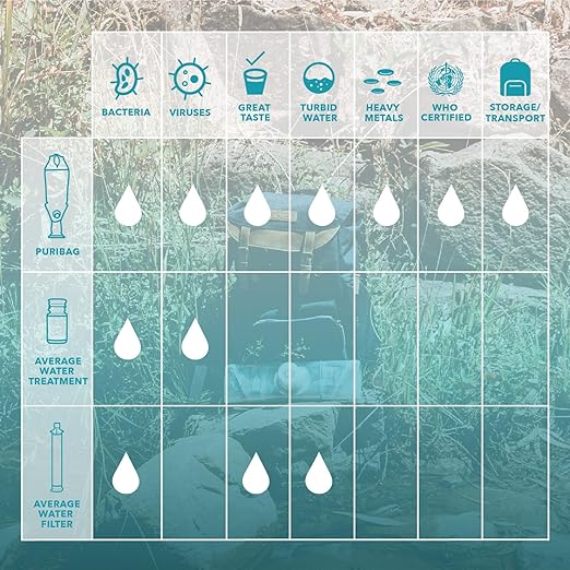 Puribag - Image 6