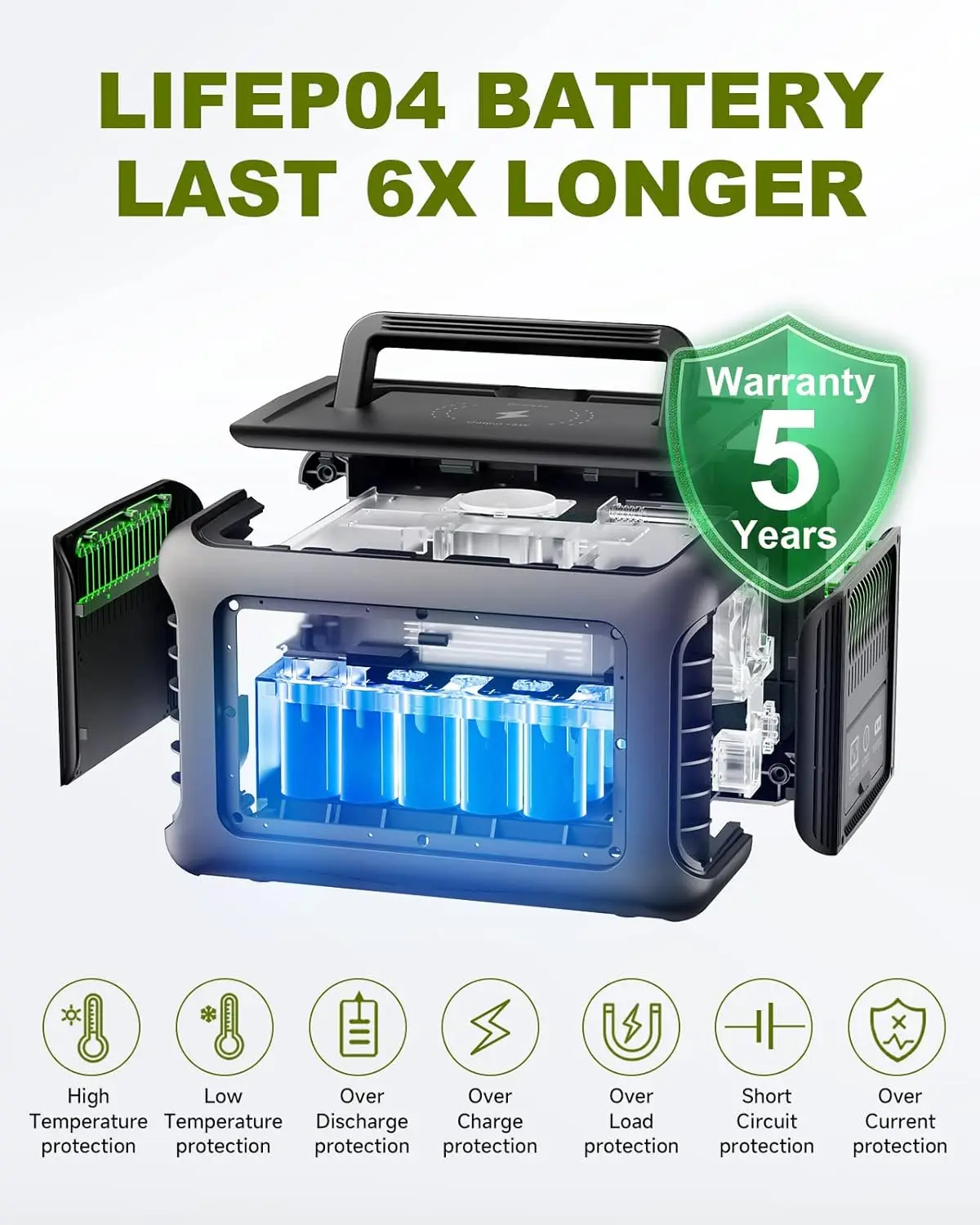 R600 Portable Power Station 299Wh LiFePO4 Battery 2x600W AC Outlets 1200W Surge - Image 7
