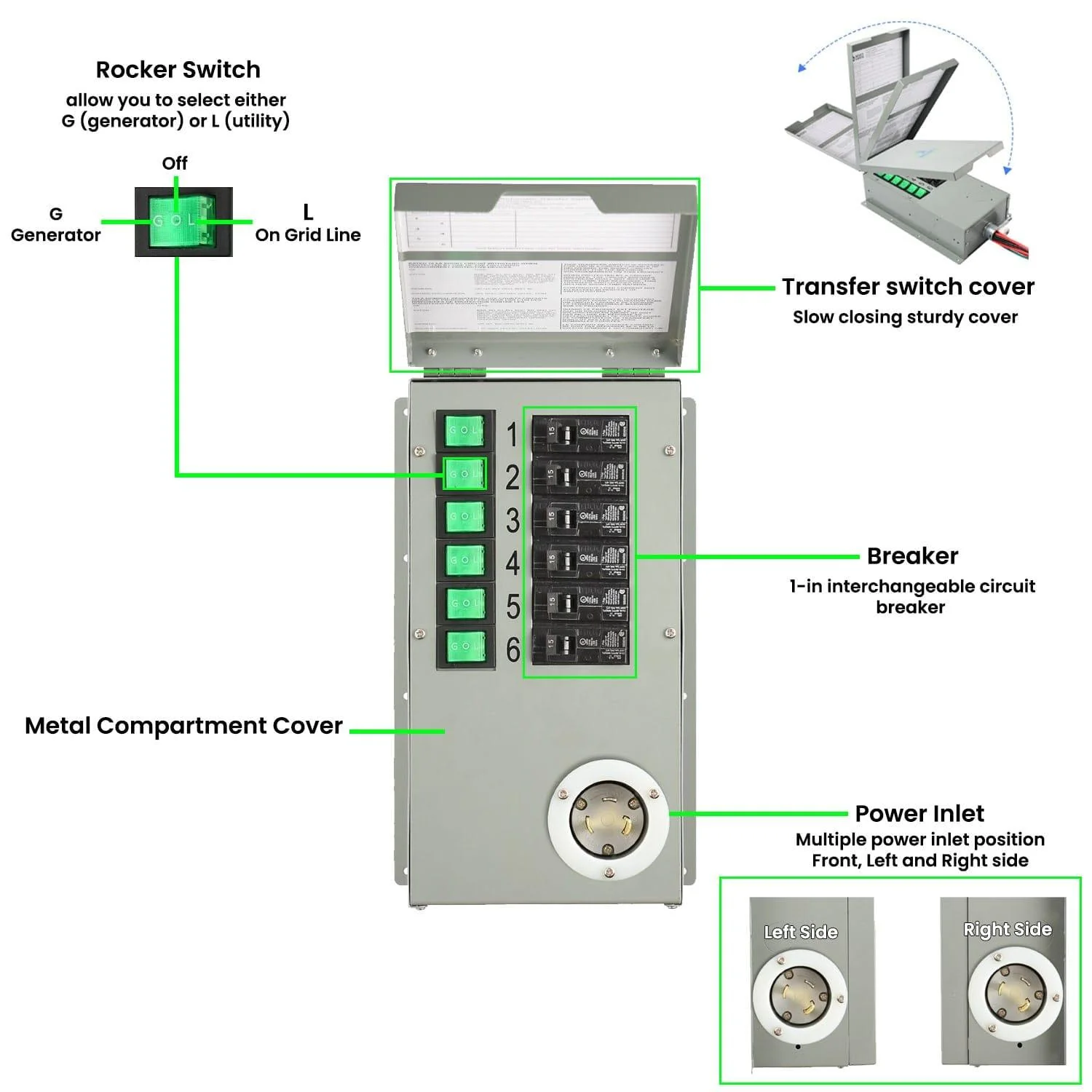 Refurbished - 120V 30A 6-Circuit Non-Automatic Transfer Switch - Image 6