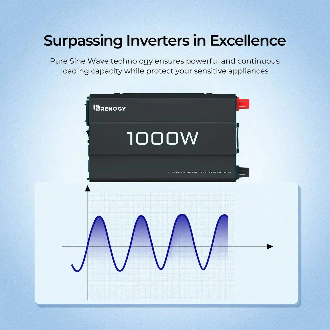 Renogy 1000W 12V Pure Sine Wave Inverter - Image 2