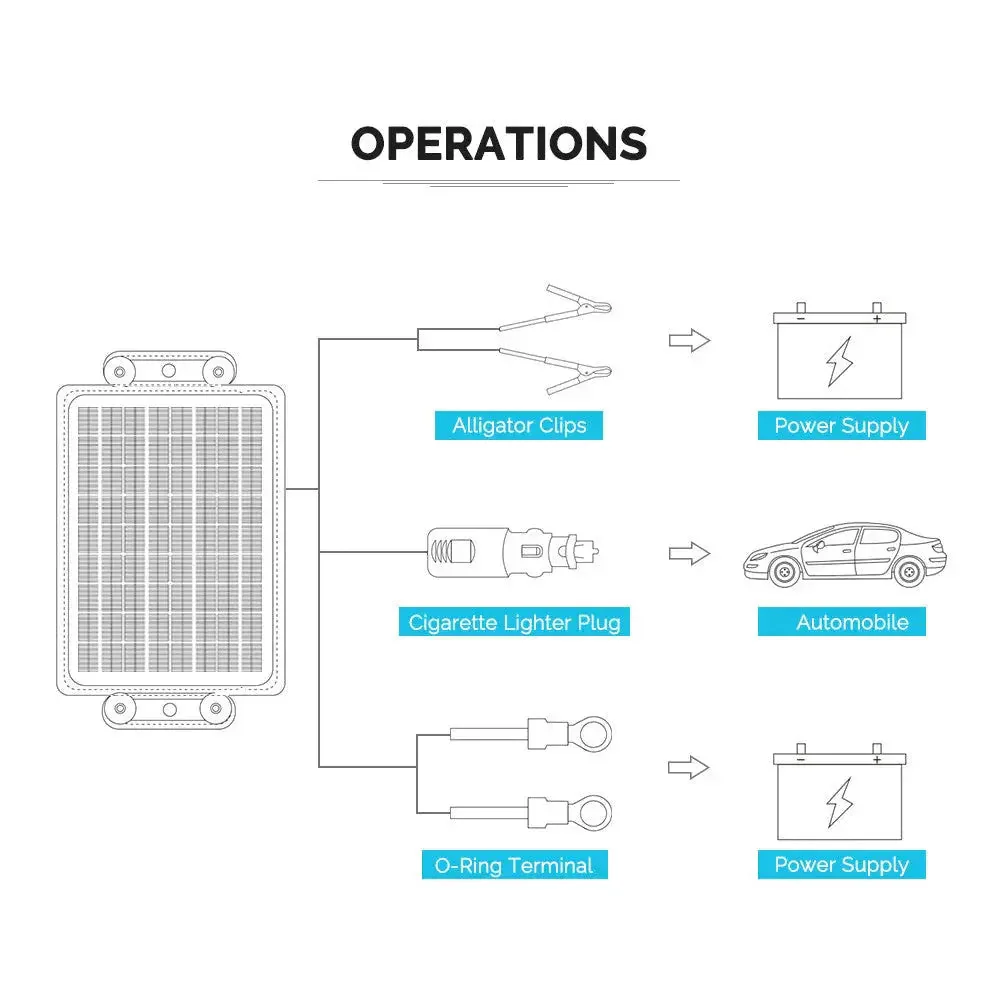 Renogy 10W Solar Battery Trickle Charger Maintainer - Image 3