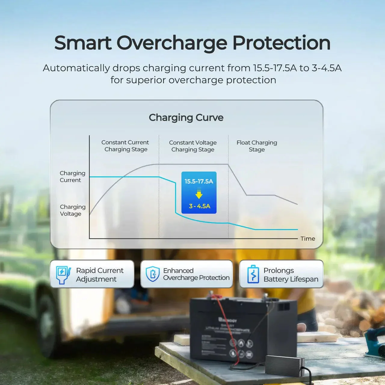 Renogy 12V 20A/24V 10A AC-to-DC LFP Portable Battery Charger - Image 2