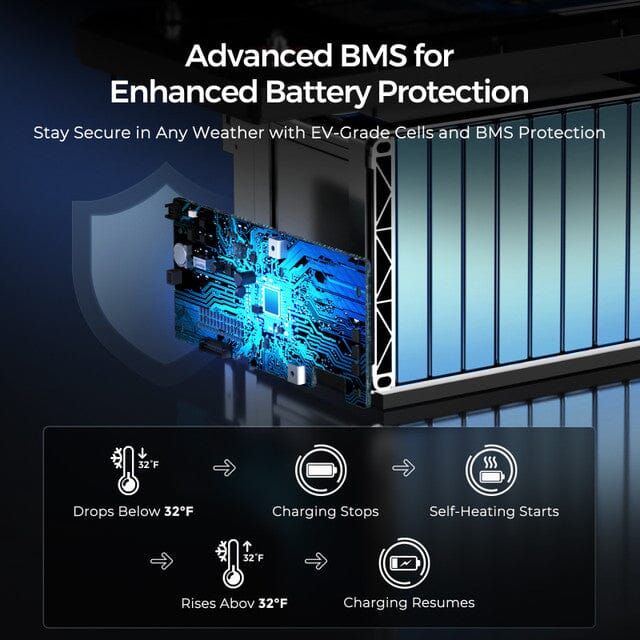 Renogy 12V 300Ah Core Series Deep Cycle Lithium Iron Phosphate Battery w/Self-Heating (SC) - Image 4