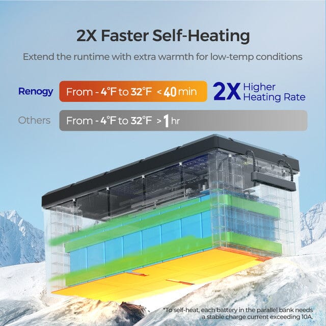 Renogy 12V 300Ah Core Series Deep Cycle Lithium Iron Phosphate Battery w/Self-Heating (SC) - Image 5
