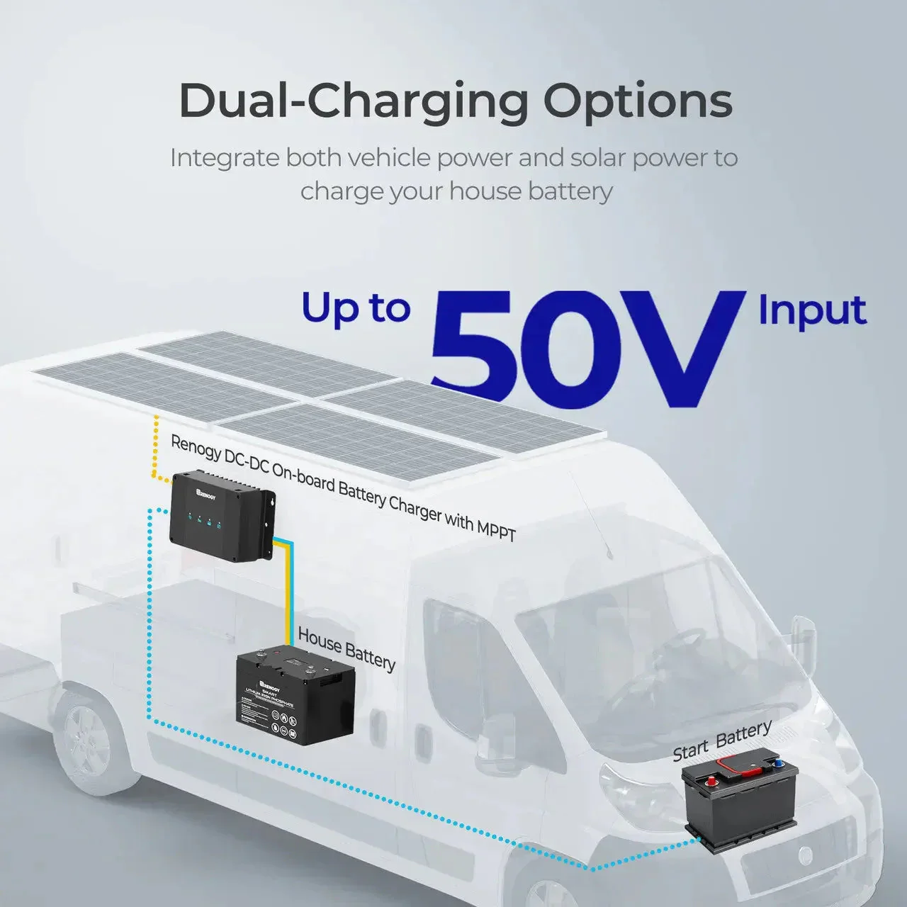 Renogy 12V 30A/50A DC-DC On-Board Battery Charger with MPPT - Image 2