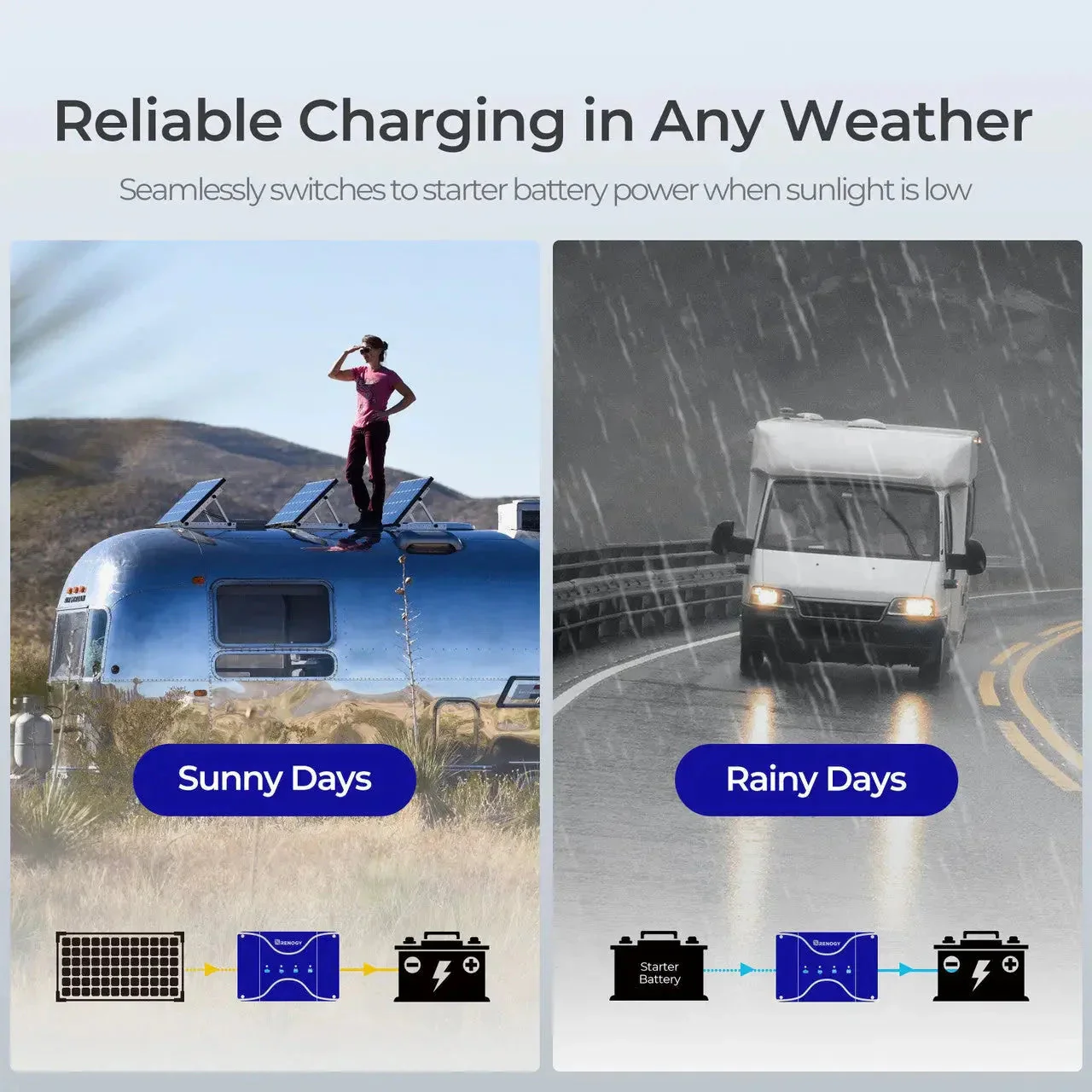 Renogy 12V 30A/50A DC-DC On-Board Battery Charger with MPPT - Image 8