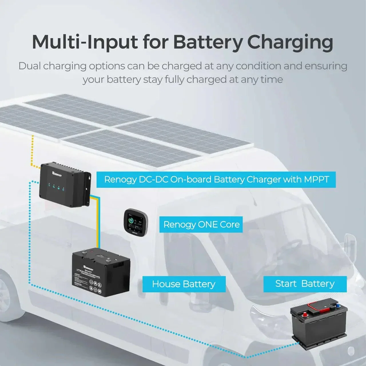 Renogy 12V 30A/50A DC-DC On-Board Battery Charger with MPPT with Renogy ONE Core - Image 5