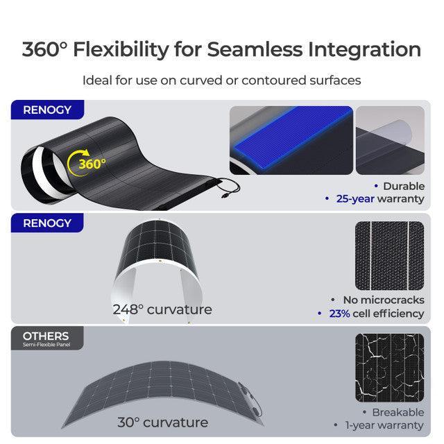 Renogy 150W CIGS Solar Panel (SC) - Image 2