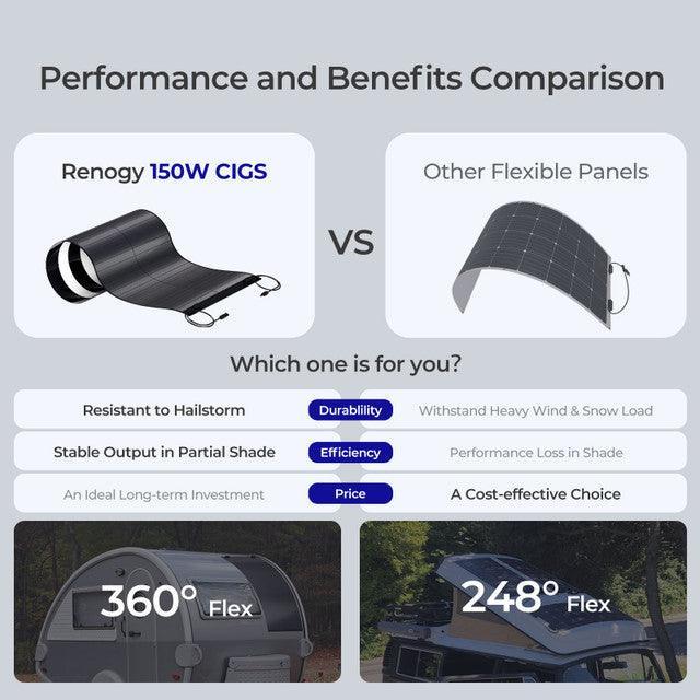 Renogy 150W CIGS Solar Panel (SC) - Image 3