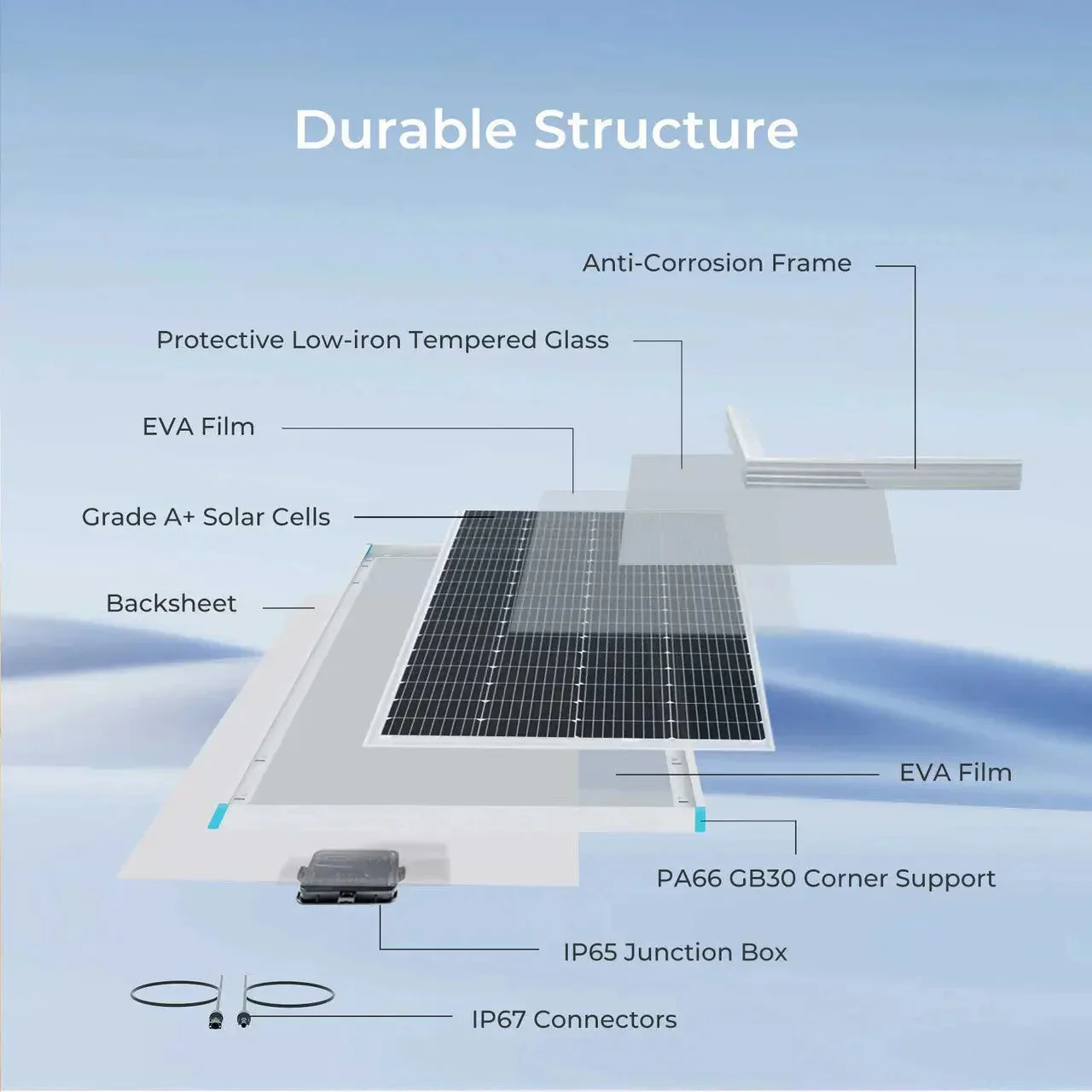 Renogy 200 Watt 12 Volt Monocrystalline Solar Panel with 40 Amp MPPT Charge Controller - Image 5