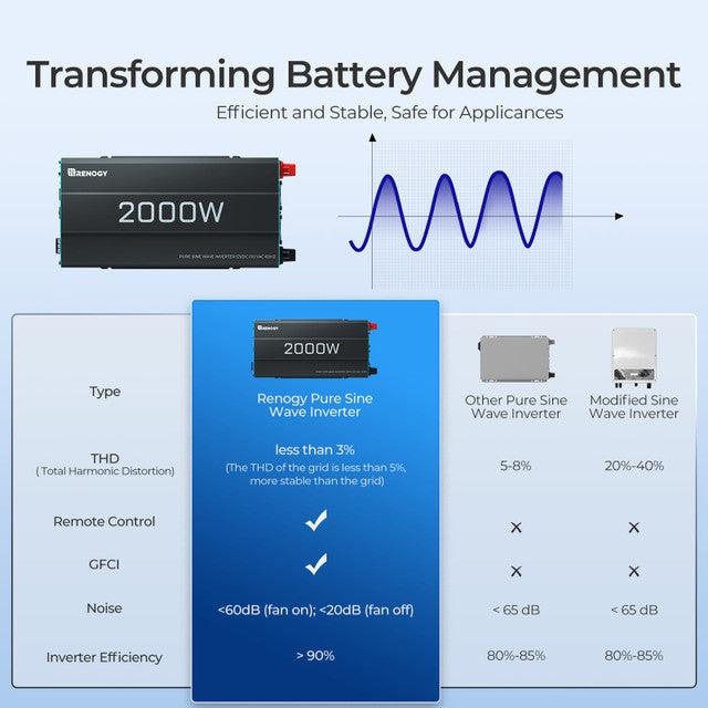 Renogy 2000W 12V Pure Sine Wave Inverter (SC) - Image 2