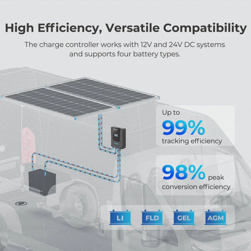 Renogy 400 Watt 12 Volt Solar Premium Kit W/MPPT (SC) - Image 4