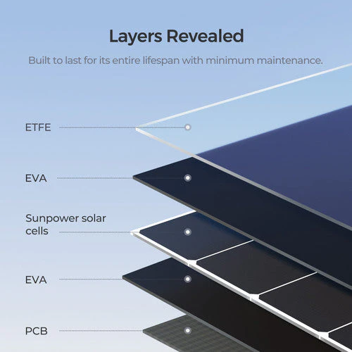Renogy 400 watt Solar Panel Foldable Monocrystalline Solar Blanket (SC) - Image 5