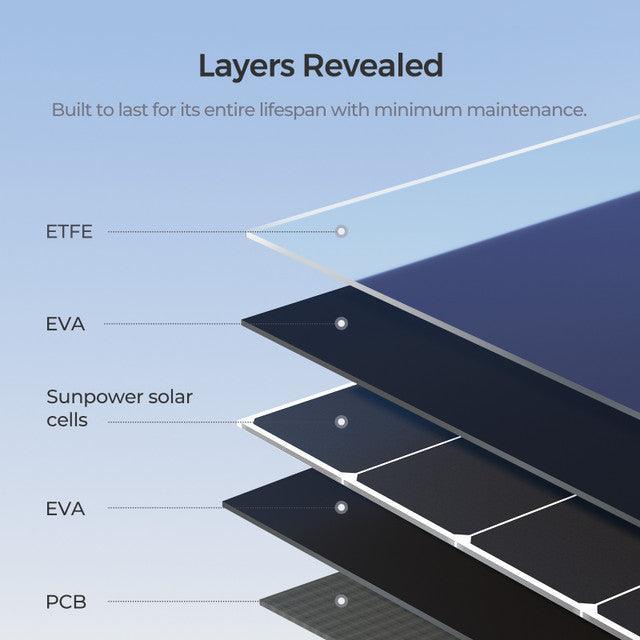 Renogy 400W Portable Solar Panel Foldable Monocrystalline Solar Blanket (SC) - Image 7