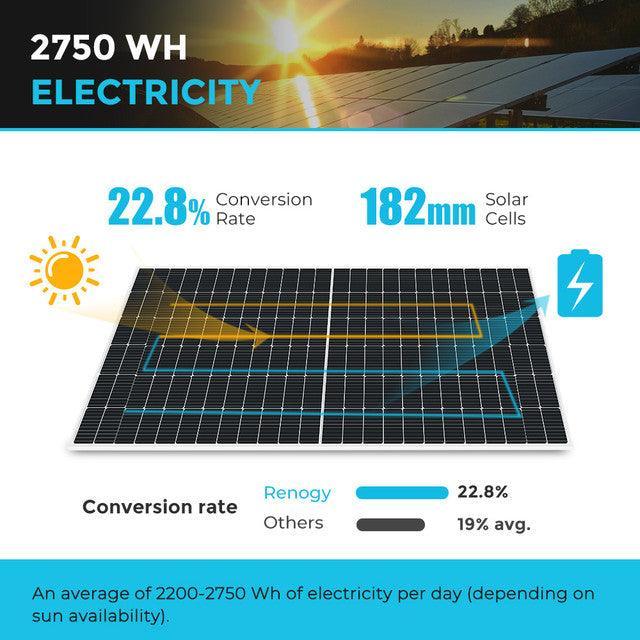 Renogy 550 Watt Monocrystalline Solar Panel (SC) - Image 2