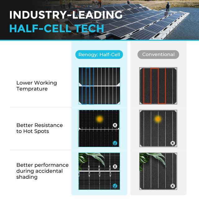 Renogy 550 Watt Monocrystalline Solar Panel (SC) - Image 5