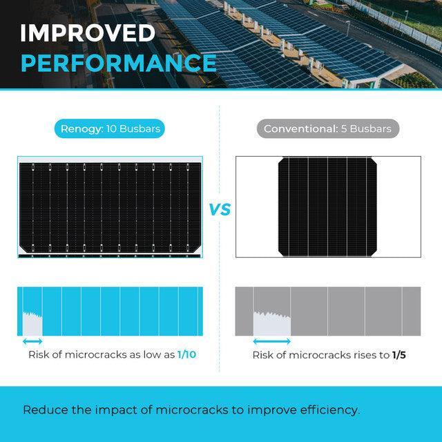 Renogy 550 Watt Monocrystalline Solar Panel (SC) - Image 6