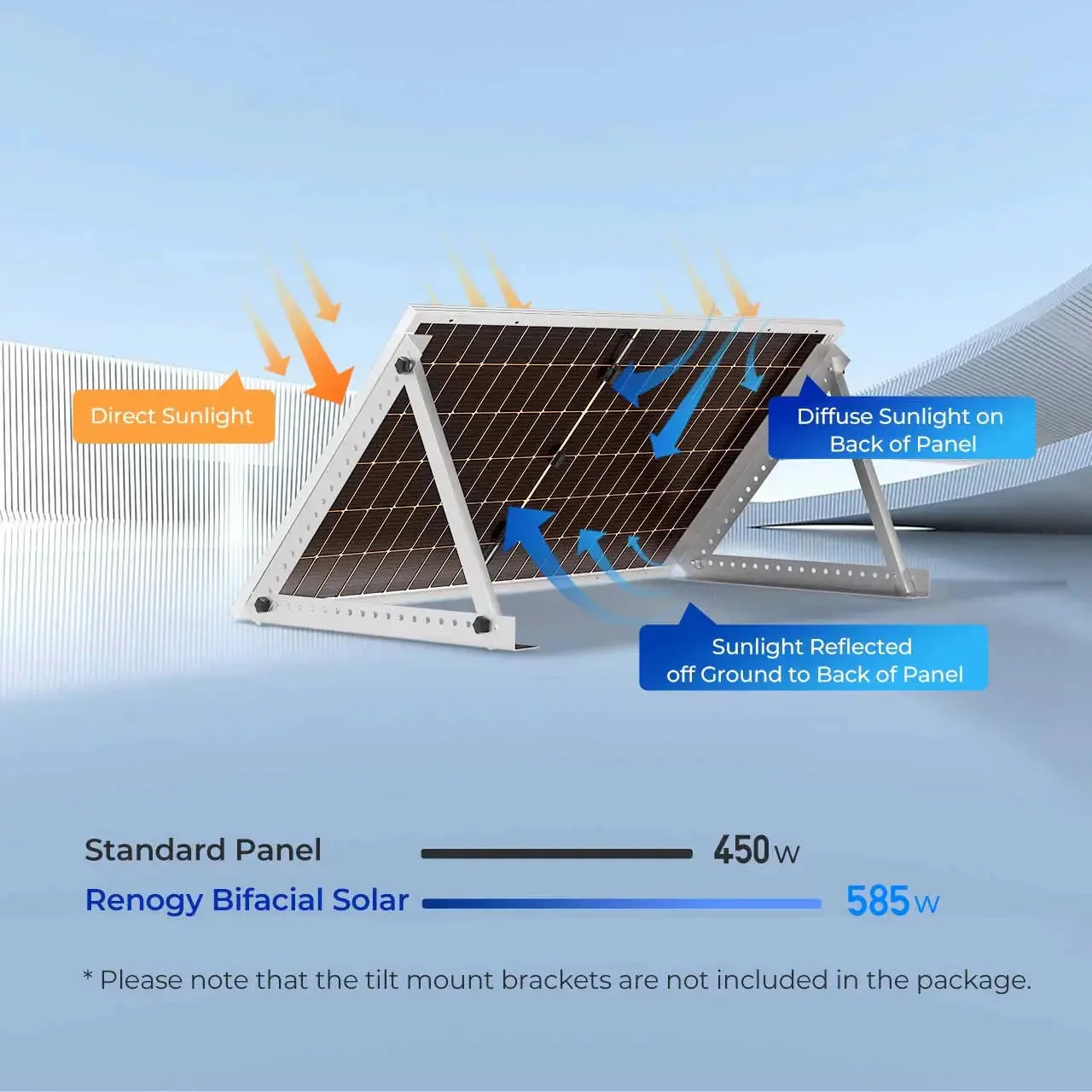 Renogy Bifacial 2PCS 450W Monocrystalline Solar Panel - Image 10