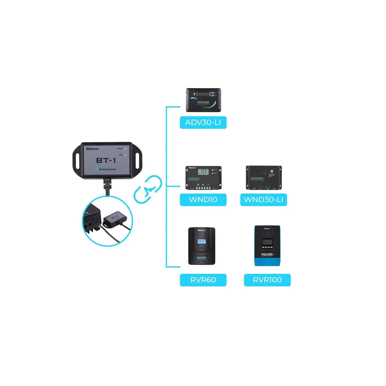 Renogy BT-1 Bluetooth Module (New Version) - Image 4