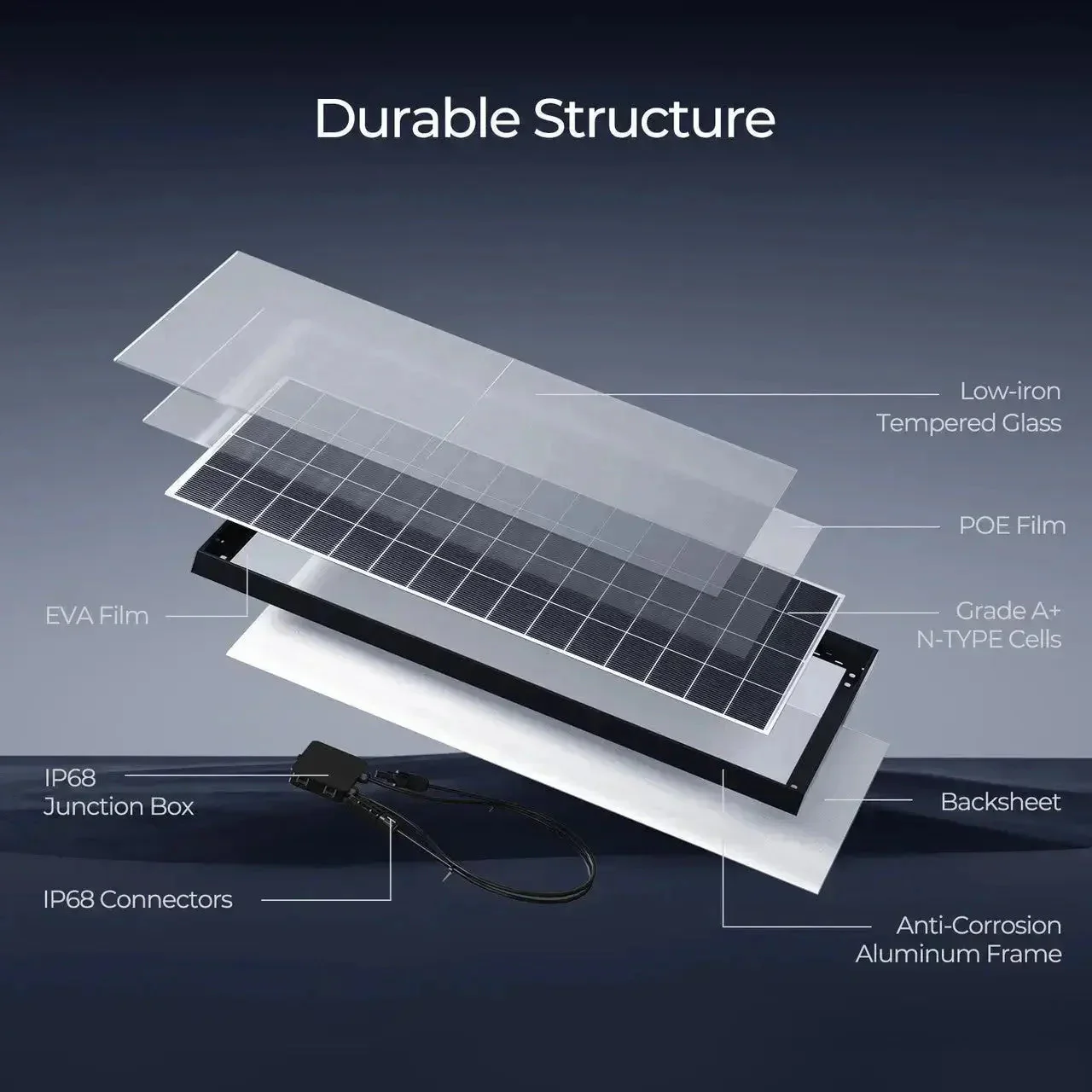 Renogy Complete Cabin Solar Kit 1200W 2500W | Optional 9.6kWh Deep-Cycle AGM / LiFePO4 Batteries - Image 2
