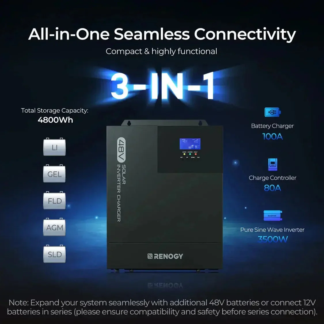 Renogy Complete Cabin Solar Kit 1200W 2500W | Optional 9.6kWh Deep-Cycle AGM / LiFePO4 Batteries - Image 7