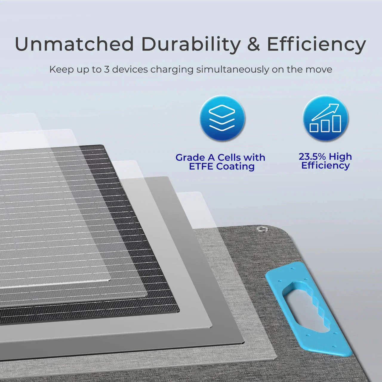Renogy E.FLEX 100W Portable Solar Panel - Image 4