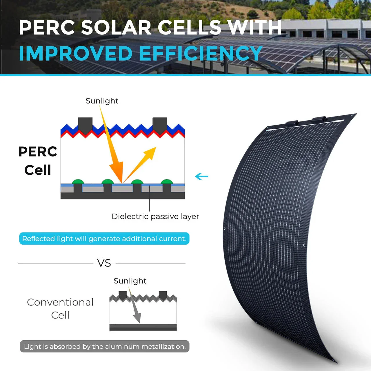 Renogy Flexible 100W 12V Black Division Lightweight Monocrystalline Solar Panel - Image 3