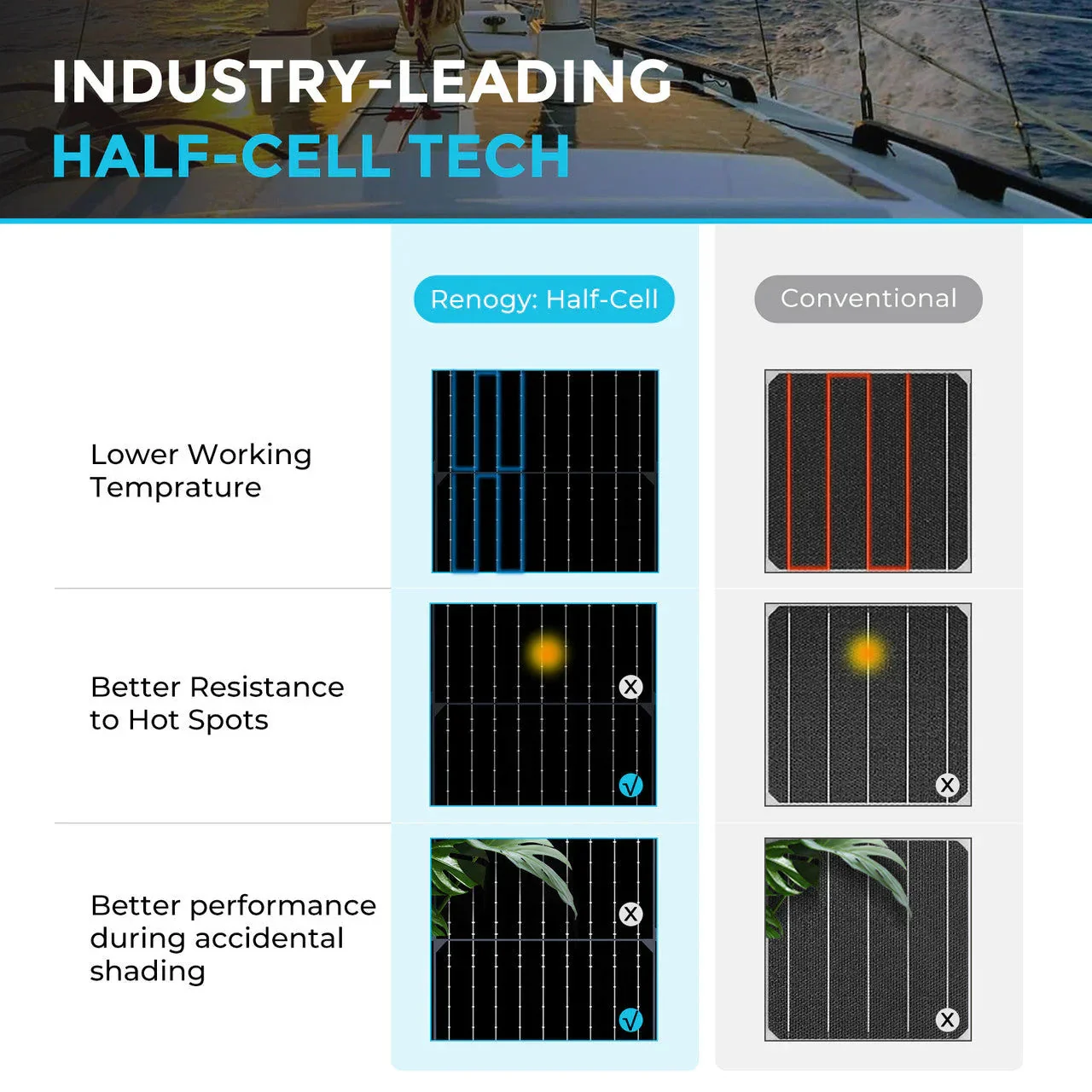 Renogy Flexible 100W 12V Black Division Lightweight Monocrystalline Solar Panel - Image 4