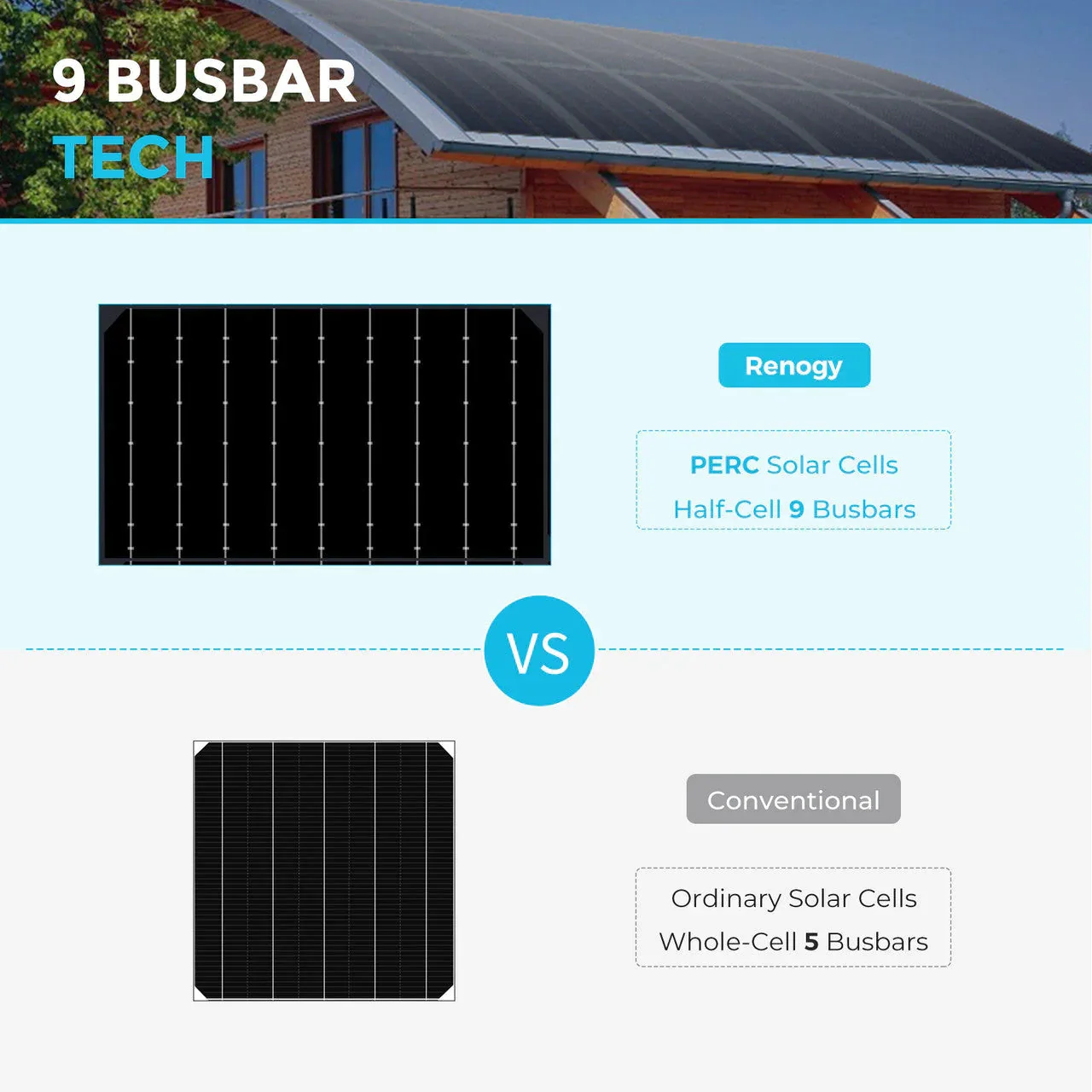 Renogy Flexible 100W 12V Black Division Lightweight Monocrystalline Solar Panel - Image 5