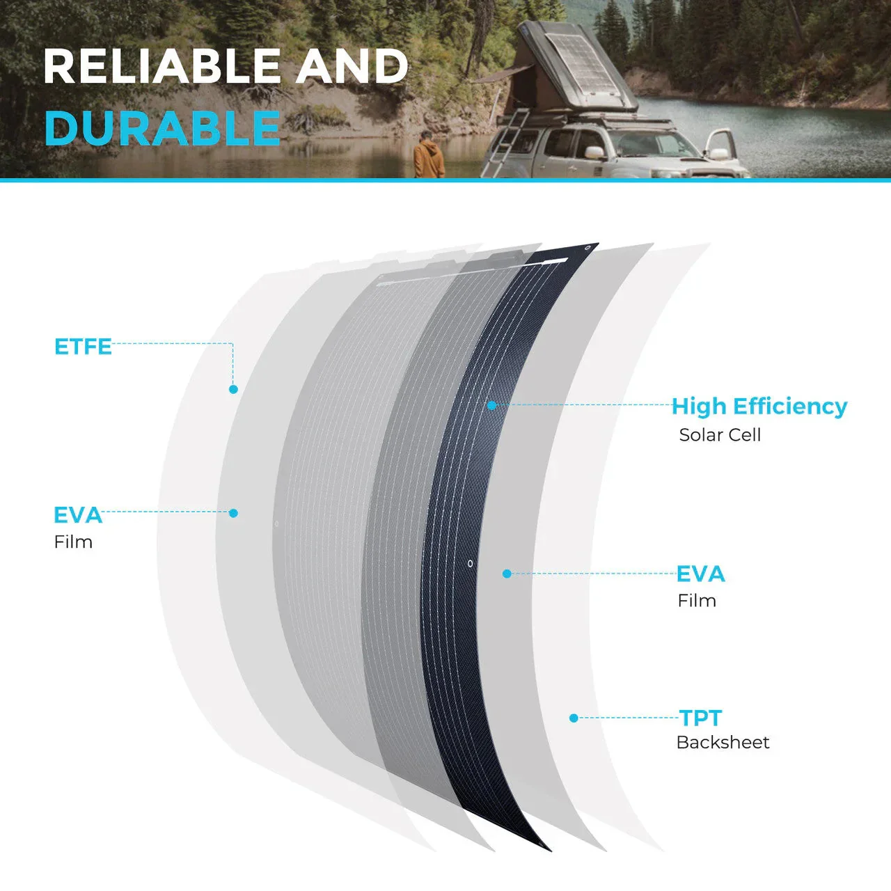 Renogy Flexible 100W 12V Black Division Lightweight Monocrystalline Solar Panel - Image 6