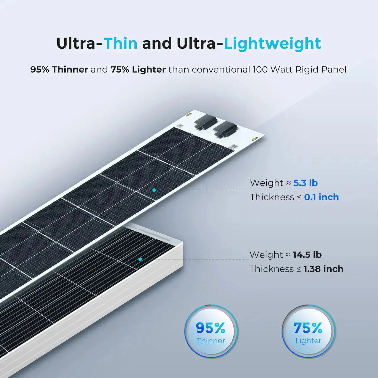 Renogy Flexible 100W 12V Monocrystalline Solar Panel - Image 2