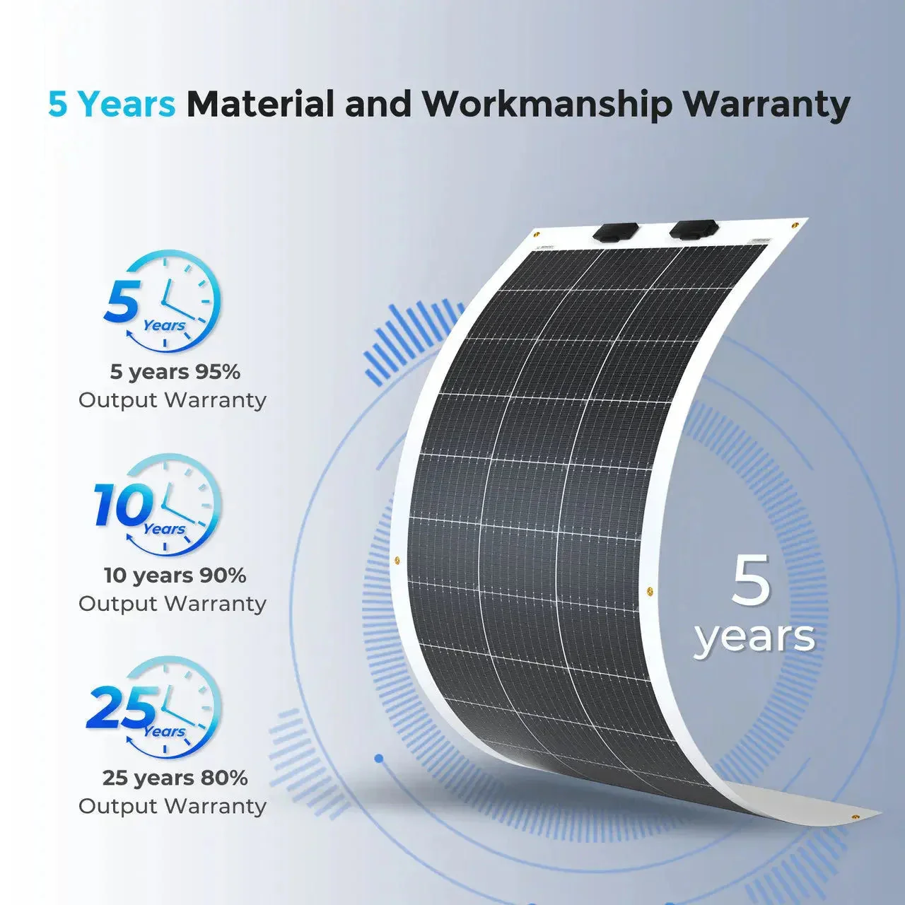 Renogy Flexible 100W 12V Monocrystalline Solar Panel - Image 7