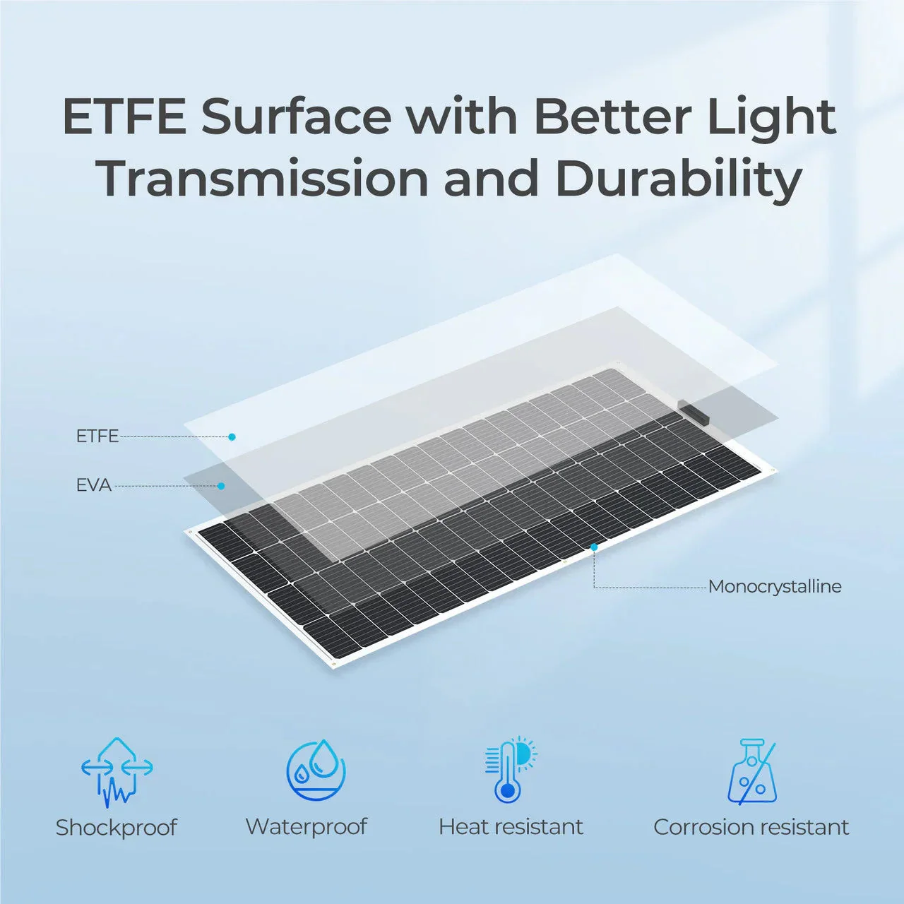 Renogy Flexible 200W 12V Monocrystalline Solar Panel - Image 7