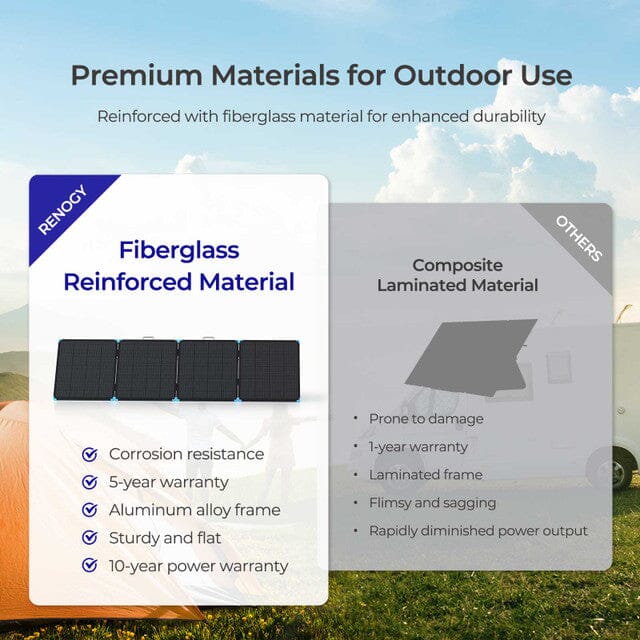 Renogy Lightweight Portable Solar Suitcase 400W (SC) - Image 9