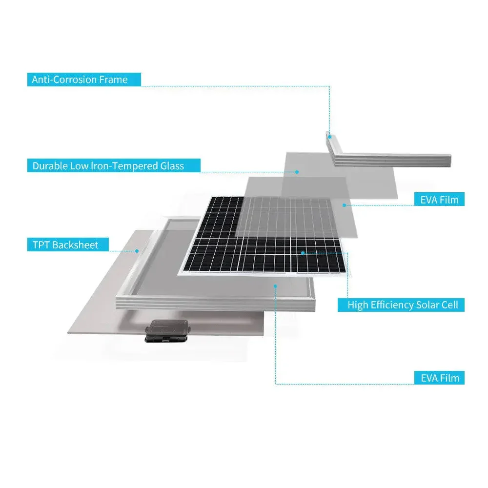 Renogy Monocrystalline 50W 12V Solar Panel - Image 4