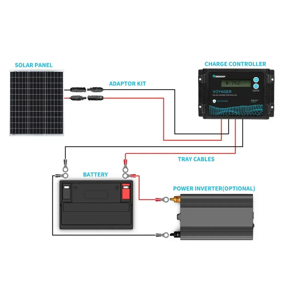 Renogy Monocrystalline 50W 12V Solar Panel - Image 5